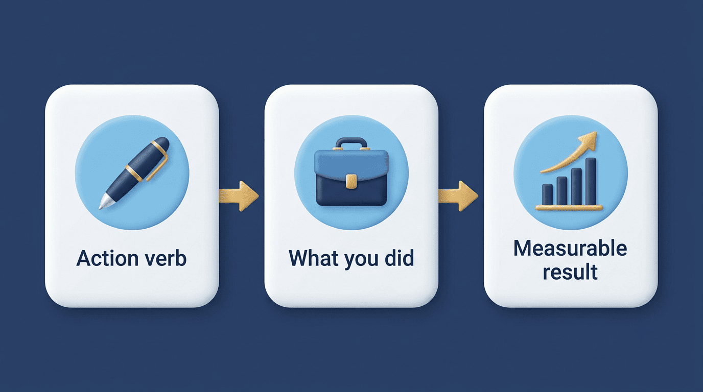Three-step diagram: action verb, what you did, measurable result