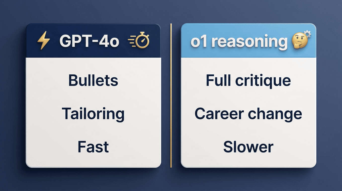 GPT-4o versus o1 reasoning model for resume tasks